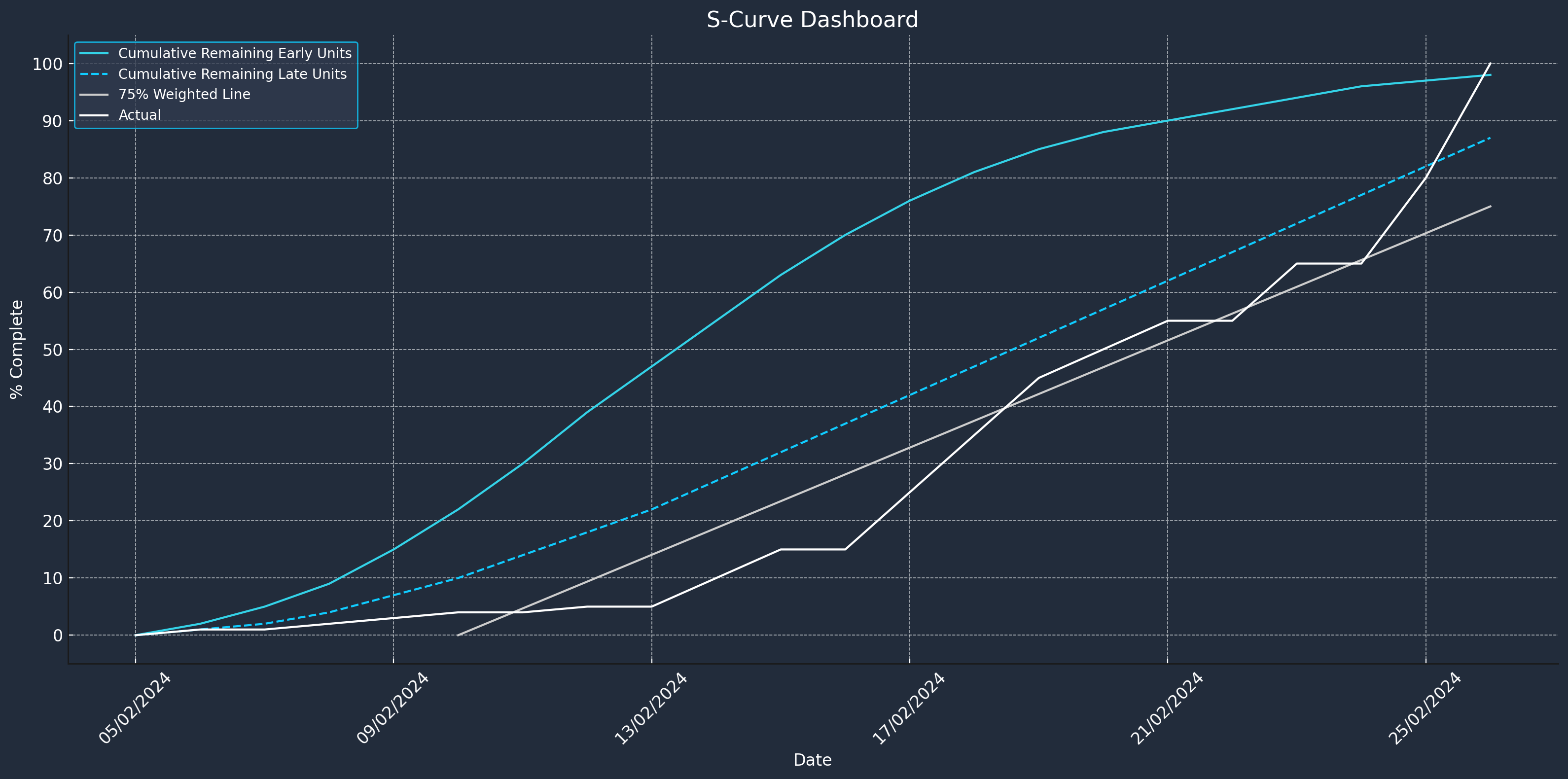 Turnaround Management Software