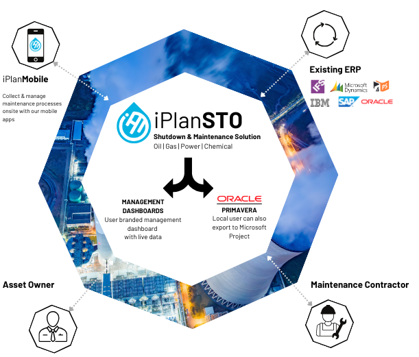 Turnaround Management Software